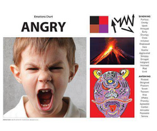 Load image into Gallery viewer, Emotions Art &amp; Language Chart Pack A3