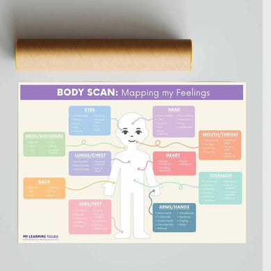 My Learning Toolbox: Body Scan - Mapping My Feelings Poster