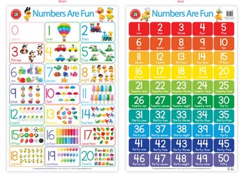 Numbers are Fun Poster