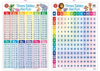 Times Tables are Fun Poster