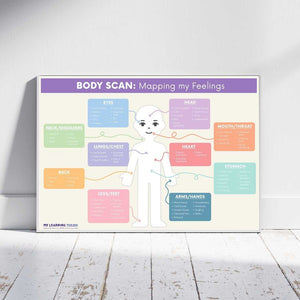 My Learning Toolbox: Body Scan - Mapping My Feelings Poster